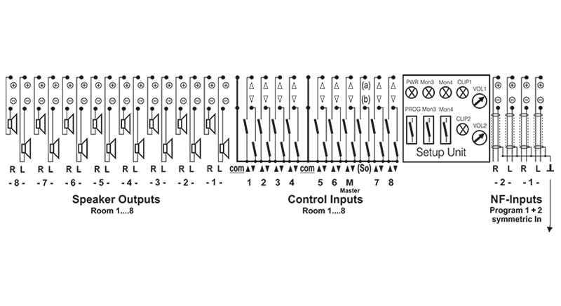 Multiroom System AMP8 Anschlußbild